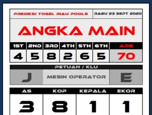 Penjelasan Tentang Angka Main di Togel Online